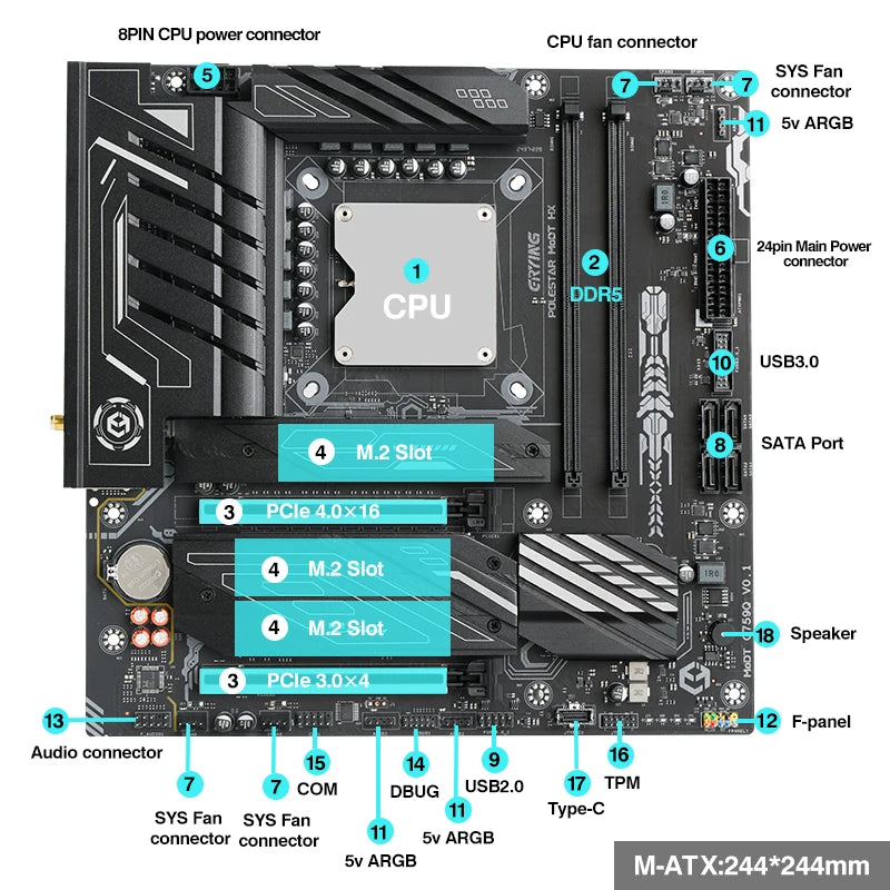 ERYING Motherboard and Processor Kit i7 13650HX 14C20T Integrated CPU DDR5 RAM NVME LGA 1151/1700 DIY Gaming Computer placa mae
