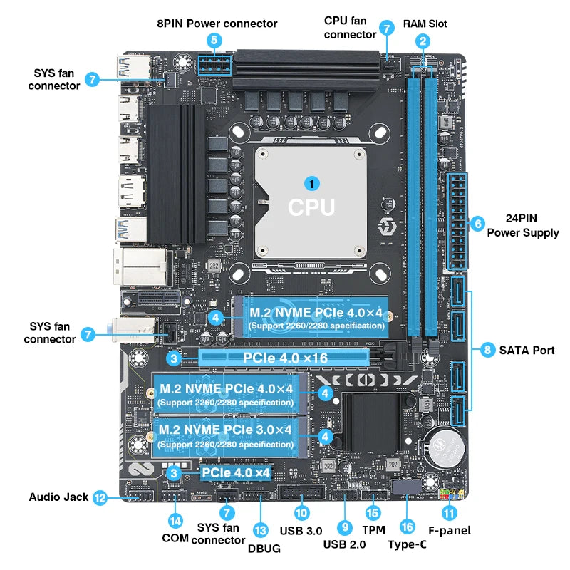 ERYING DIY Gaming Computer Motherboard Kit CPU Core i7 14650HX 16C24T DDR4 Dual NVME M.2 PCIEX16 4.0 Desktop Gamer PC